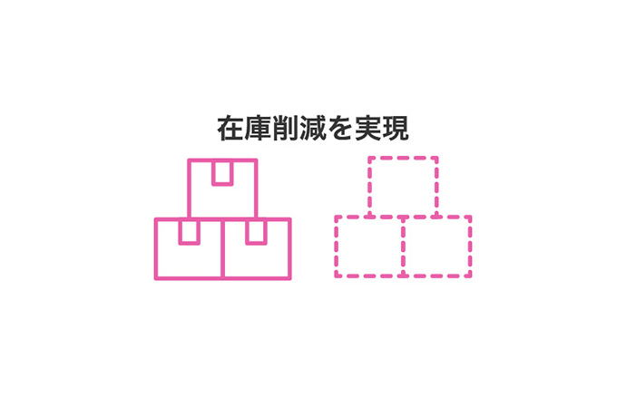 在庫削減を実現